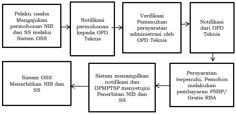 kesehatanberusahamenegahtinggi