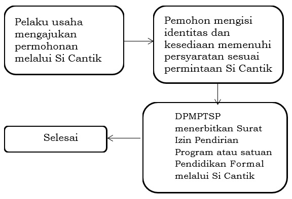 satuan pendidikan formal