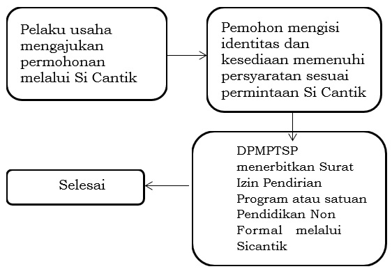 satuan pendidikan non formal