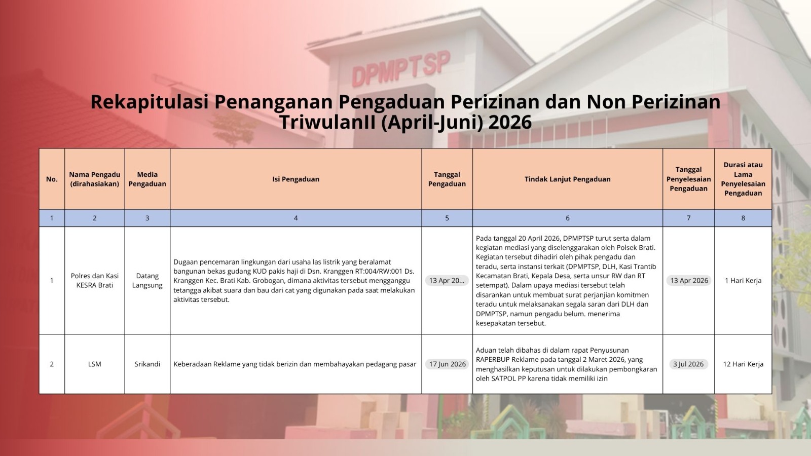 April Juni 2026
