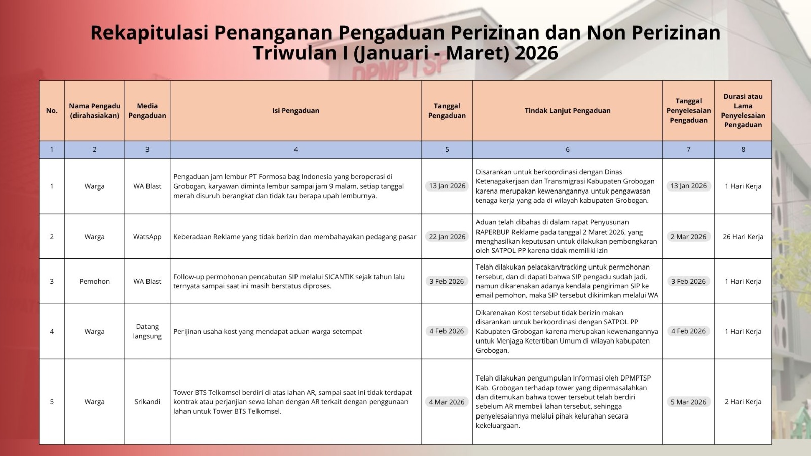 Januari Maret 2026